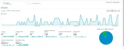 Visitas-Organico.webp