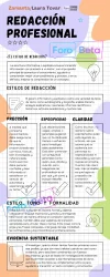 Writing Informative or Explanatory Texts English Infographic in Colorful Pastel Doodle Style.webp
