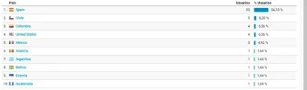 Procedencia-Visitas.webp