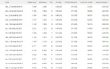 Adsense Rendimiento Ultimos 30.webp