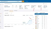 tendencia en ahrefs.webp