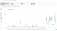 ganancias ultimos 3 meses.webp