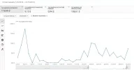 ganancias ultimos 30 dias.webp