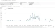 ganancias ultimos 90 dias.webp