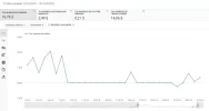 ganancias ultimos 30 dias.webp
