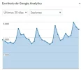 03 Sesiones ultimos 30 dias.webp