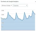 01 Usuarios ultimos 30 dias.webp