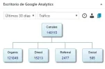 05 Tipo trafico ultimos 30 dias.webp