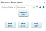 06 Tipo dispositivos ultimos 30 dias.webp