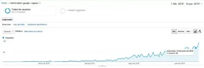 evolucion_nicho_2019_analytics.webp
