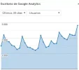 Estadísticas ultimos 30 dias actualizado a 2019-06-16.webp