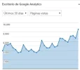 Estadísticas ultimos 30 dias paginas vistas 2019-06-16.webp