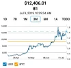 Screenshot_2019-07-09-10-43-04-501_com.mal.saul.coinmarketcap.webp