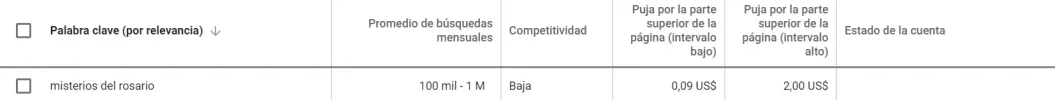 misterios-rosario-adwords.webp