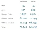 visitas_sabiasque.webp