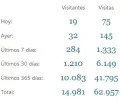 visitas_dieta.webp visitas_dieta.webp