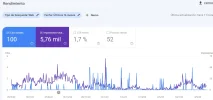 rendimiento 16meses sociable.webp