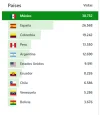 Paises de un dia.webp