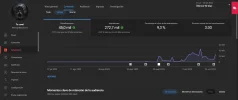 Estadísticas del canal - YouTube Studio - Google Chrome 10_25_2023 5_51_14 PM.webp