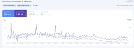 Search console ultimos 12 meses.webp