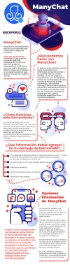 que-es-manychat.webp