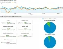 analytics-abril-mayo-2013.webp