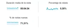 Estadisticas.webp