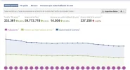 estadisticas odio madrugar.webp