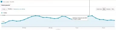 Visitas Totales.webp