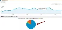 Visitas Organicas.webp