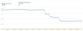 urls indexadas.webp