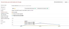 ERROR DNS.webp