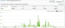 ganancias_winphone.webp