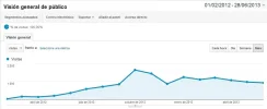 visitas_winphone.webp visitas_winphone.webp