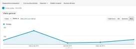 visitas_leyendas.webp