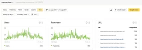 54-cupones desc — dashboard — Yandex.Metrica.webp
