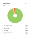 09-cupones desc — dashboard — Yandex.Metrica.webp