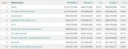 top 10 taquilla 2023.webp