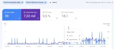 Search Console Perros.webp
