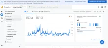 Analitycs desde 4 Febrero 2021.webp