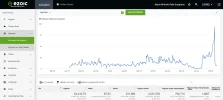 Ezoic últimos 12 meses.webp