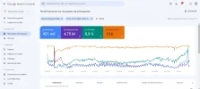 Search Console desde 18 octubre 2022.webp