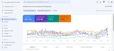 Search Console últimos 12 meses.webp