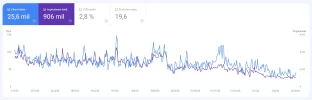 search-console-ultimos-12-meses-01-03-2023-a-29-02-2024.webp
