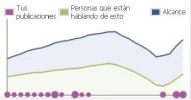 subida de fans.webp