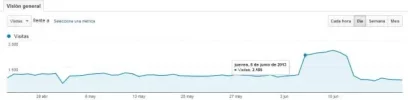 Analytics.webp Analytics.webp