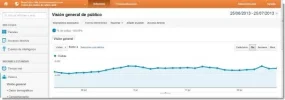 Visión general de público - Google Analytics.webp Visión general de público - Google Analytics.webp