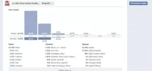 Esdisticas pagina La vida tiene tantos.webp