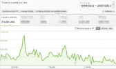 Ganancias ultimos 3 meses.webp
