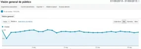 Visitas Mayo.webp